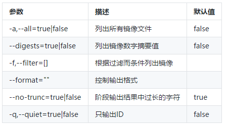 直接拿来用！一文学会 Docker 镜像