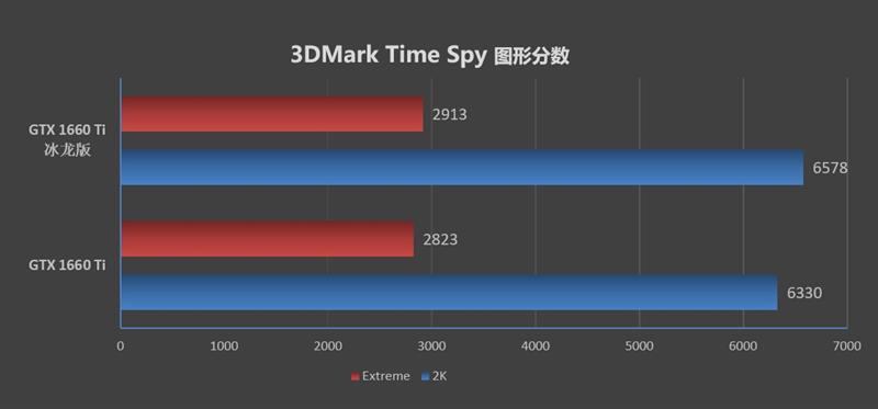 复刻经典！映众GTX 1660/1660 Ti冰龙超级版评测：极致静音与低温的性价比好卡