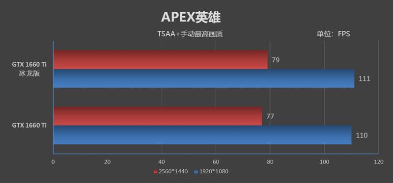 复刻经典！映众GTX 1660/1660 Ti冰龙超级版评测：极致静音与低温的性价比好卡