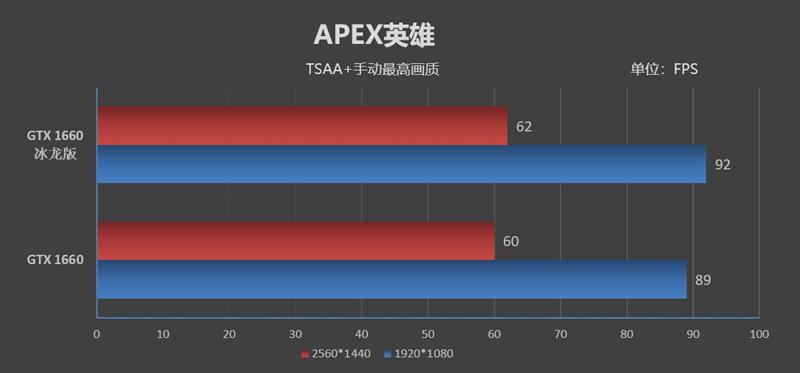 复刻经典！映众GTX 1660/1660 Ti冰龙超级版评测：极致静音与低温的性价比好卡