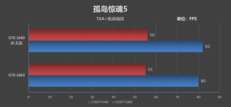 复刻经典！映众GTX 1660/1660 Ti冰龙超级版评测：极致静音与低温的性价比好卡