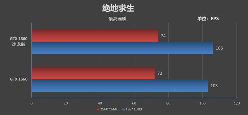 复刻经典！映众GTX 1660/1660 Ti冰龙超级版评测：极致静音与低温的性价比好卡