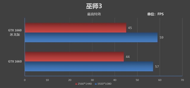 复刻经典！映众GTX 1660/1660 Ti冰龙超级版评测：极致静音与低温的性价比好卡