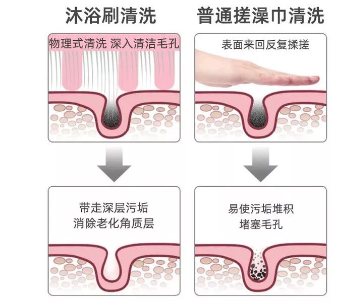 这款“搓澡神器”用了就再也离不开！比毛巾好用百倍！一刷就干净
