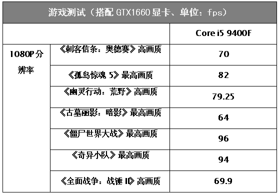 爆品甜点手机游戏U如何选？老湿机都强烈推荐九代酷睿i5