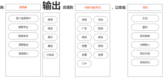 用户画像体系和系统构建的几点思考