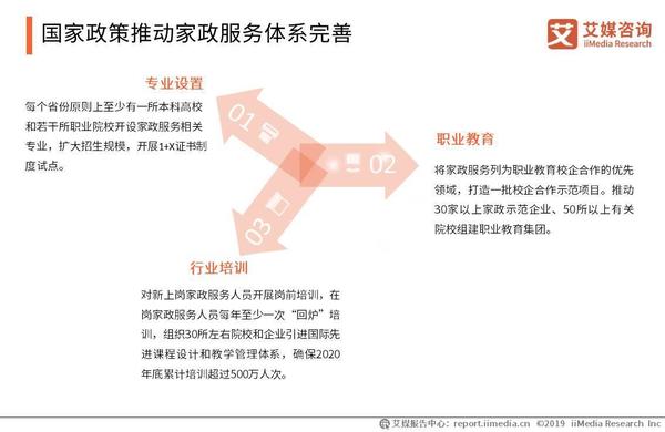 2019全球及中国家政服务行业新兴市场及发展前景分析报告