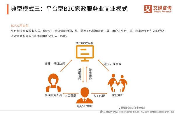 2019全球及中国家政服务行业新兴市场及发展前景分析报告