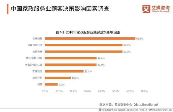 2019全球及中国家政服务行业新兴市场及发展前景分析报告