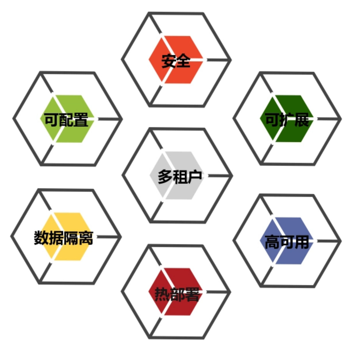 互联网saas是什么意思 _saas是什么意思-第2张图片-潮百科