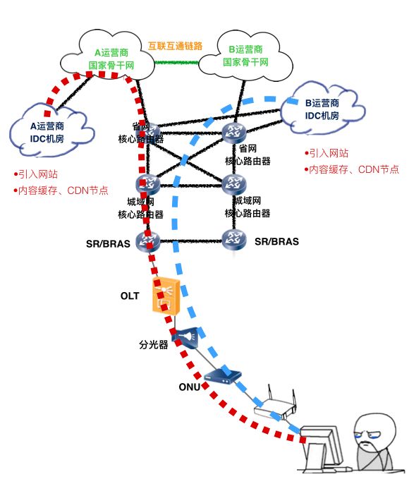 为什么你家里的网速慢？答案全在这里