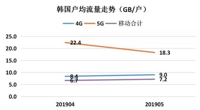 5G商用初数据，解密背后的启示