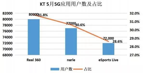 5G商用初数据，解密背后的启示