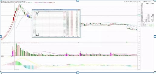 八年赚一万倍“赵老哥”首次公开短线炒股秘籍，手把手教你如何抓妖擒牛，核心秘诀独家解密