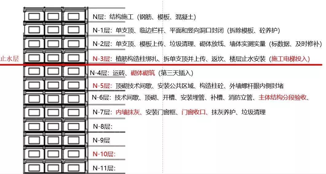 碧桂园、融创、旭辉的工程建造体系，竟然这么先进！太震撼了