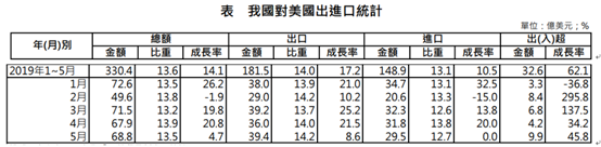 2019年8月中美贸易战简况总结