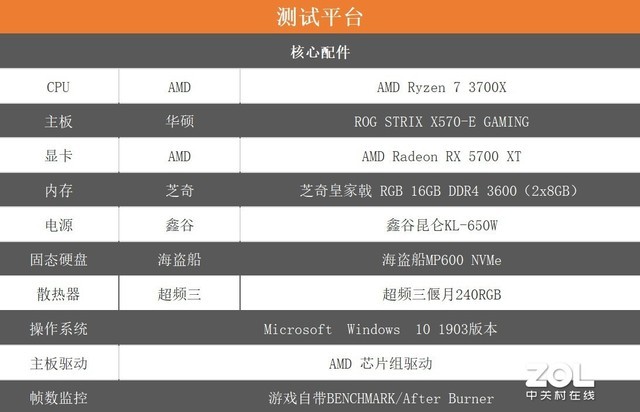 ROG战未来 华硕ROG STRIX X570-E GAMING评测