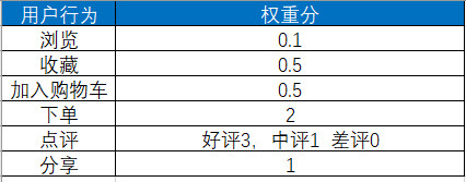 商品推荐系统的类型与原理