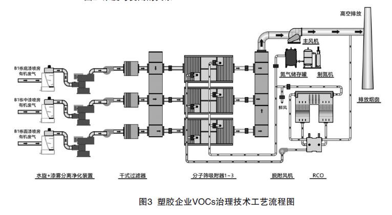 東莞市塑膠行業(yè)VOCs治理技術(shù)調(diào)研