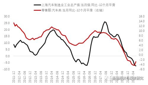 中泰证券杨畅：上海与深圳 谁才是中国经济中心？