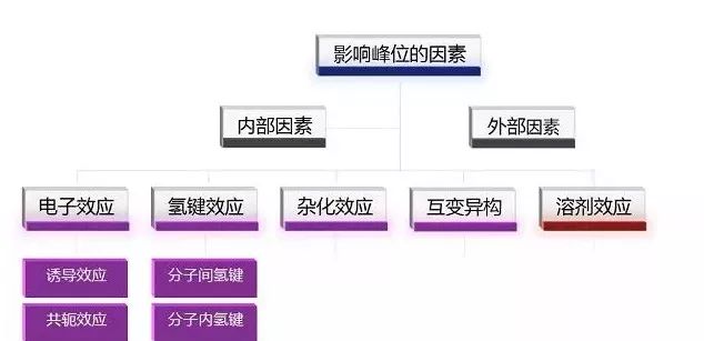科研知识-红外光谱（FT-IR）全面讲解