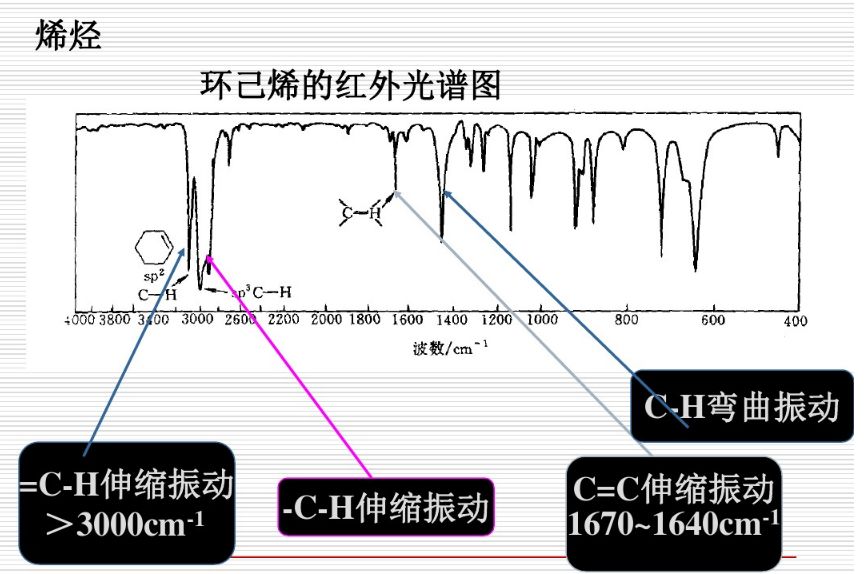 科研知识-红外光谱（FT-IR）全面讲解
