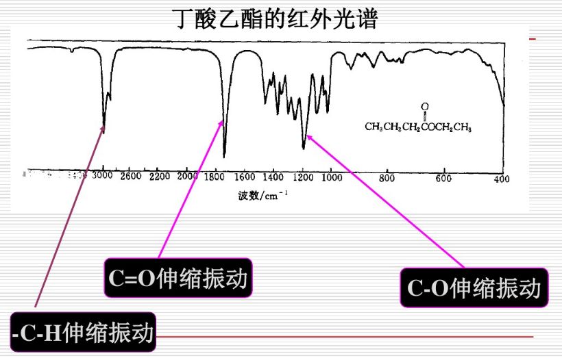 科研知识-红外光谱（FT-IR）全面讲解
