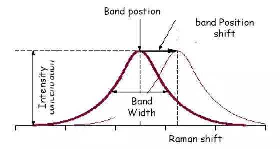 科研教程｜拉曼光谱(Raman Spectroscopy)知识归纳