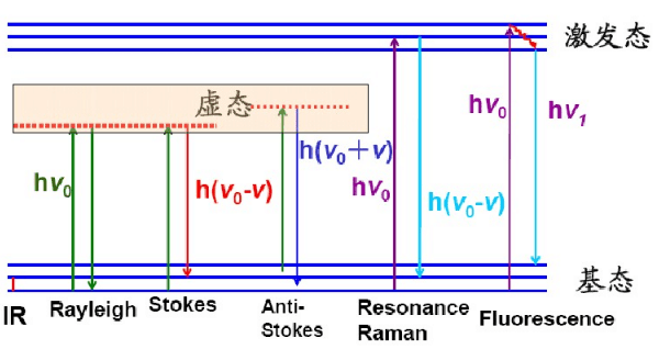 科研教程｜拉曼光谱(Raman Spectroscopy)知识归纳