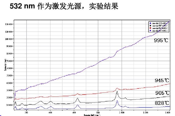 科研教程｜拉曼光谱(Raman Spectroscopy)知识归纳