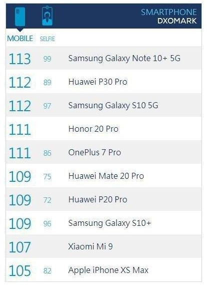 多项黑科技加持 屏幕依旧无可挑剔 三星Galaxy Note 10系列上手体验