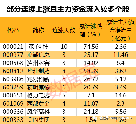 收藏好，最新分拆上市概念股名单，这些公司已明确透露分拆意向，谁会是今日龙头