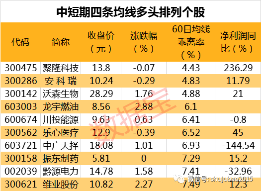 收藏好，最新分拆上市概念股名单，这些公司已明确透露分拆意向，谁会是今日龙头