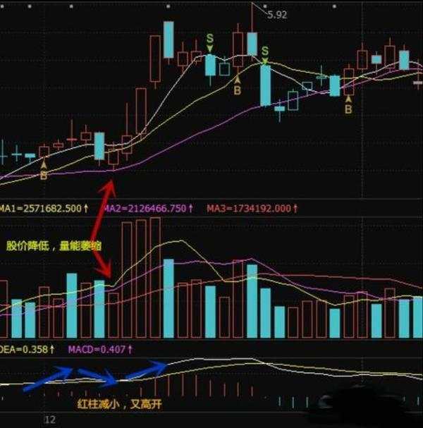 国内短线游资第一高手退役后分享，散户炒短必看的“短线买入技巧”，最值钱的买卖点判断