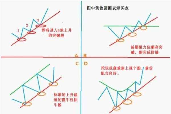 国内短线游资第一高手退役后分享，散户炒短必看的“短线买入技巧”，最值钱的买卖点判断