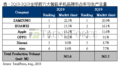 180.6%屏幕比例！小米MIX Alpha概念机公布