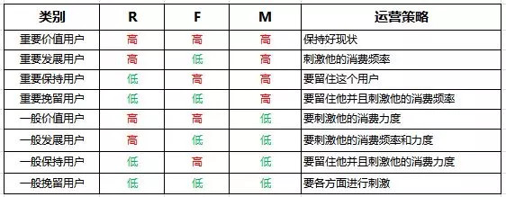 干货预警！10分钟掌握微信推送全技巧