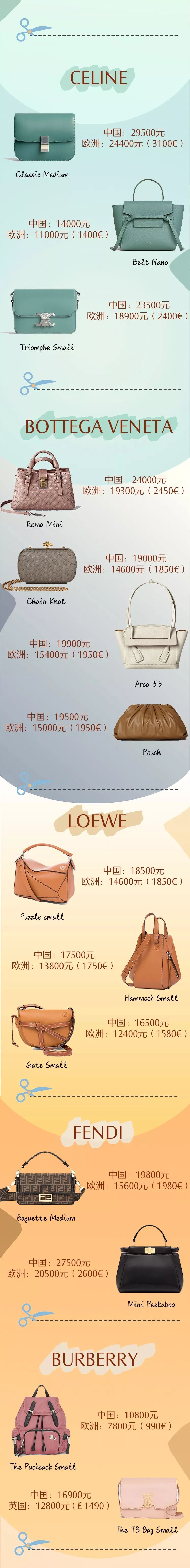 哪里买包最便宜？16个大牌、46个经典包比价合集