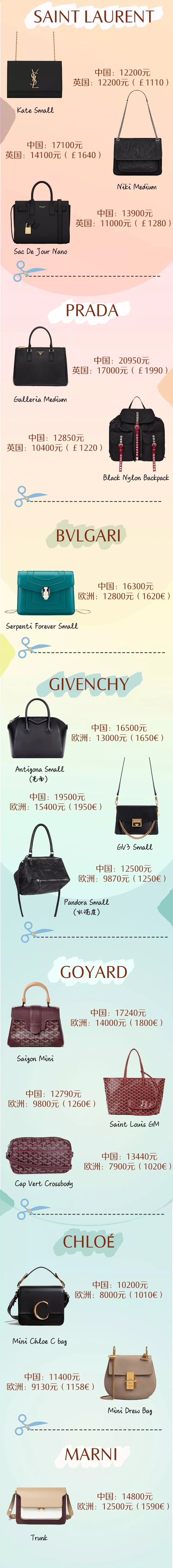 哪里买包最便宜？16个大牌、46个经典包比价合集