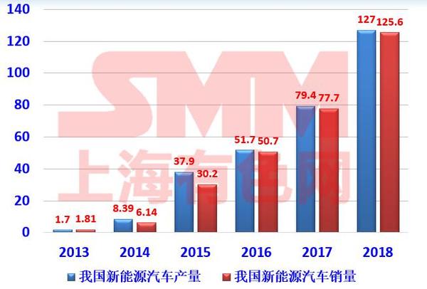 彭丽军：新能源汽车线束线缆用高性能铜合金发展趋势