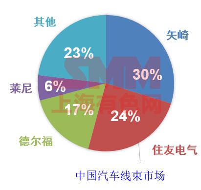 彭丽军：新能源汽车线束线缆用高性能铜合金发展趋势