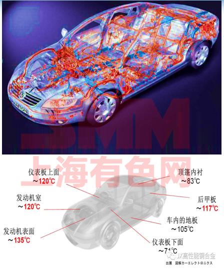 彭丽军：新能源汽车线束线缆用高性能铜合金发展趋势