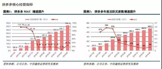 中国互联网巨头大洗牌！拼多多市值超百度 黄峥身价跃居前三