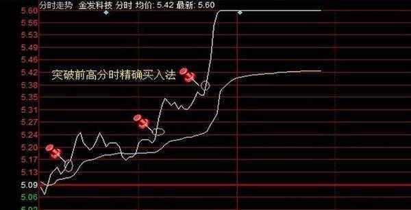 并非所有涨停过的股票都可以买入，值得一直铭记的八种可介入涨停形态，真正低风险抓涨停的秘诀