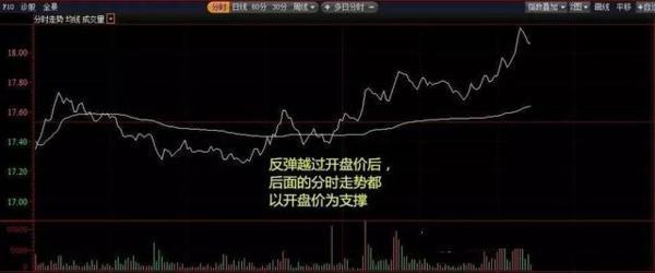 并非所有涨停过的股票都可以买入，值得一直铭记的八种可介入涨停形态，真正低风险抓涨停的秘诀