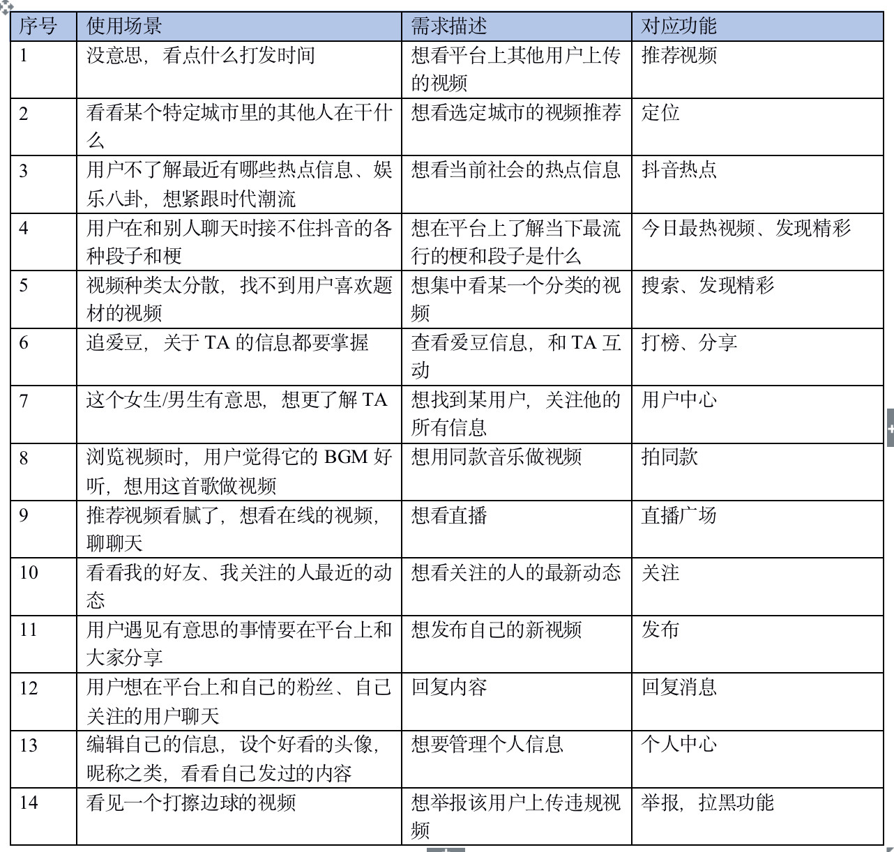 PRD：抖音App产品需求文档