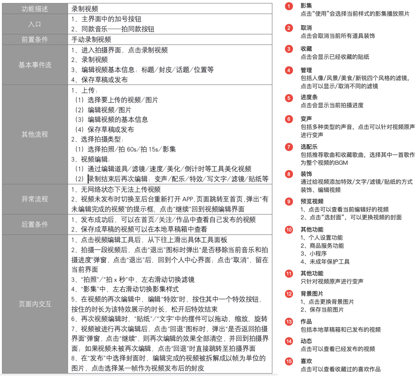 PRD：抖音App产品需求文档