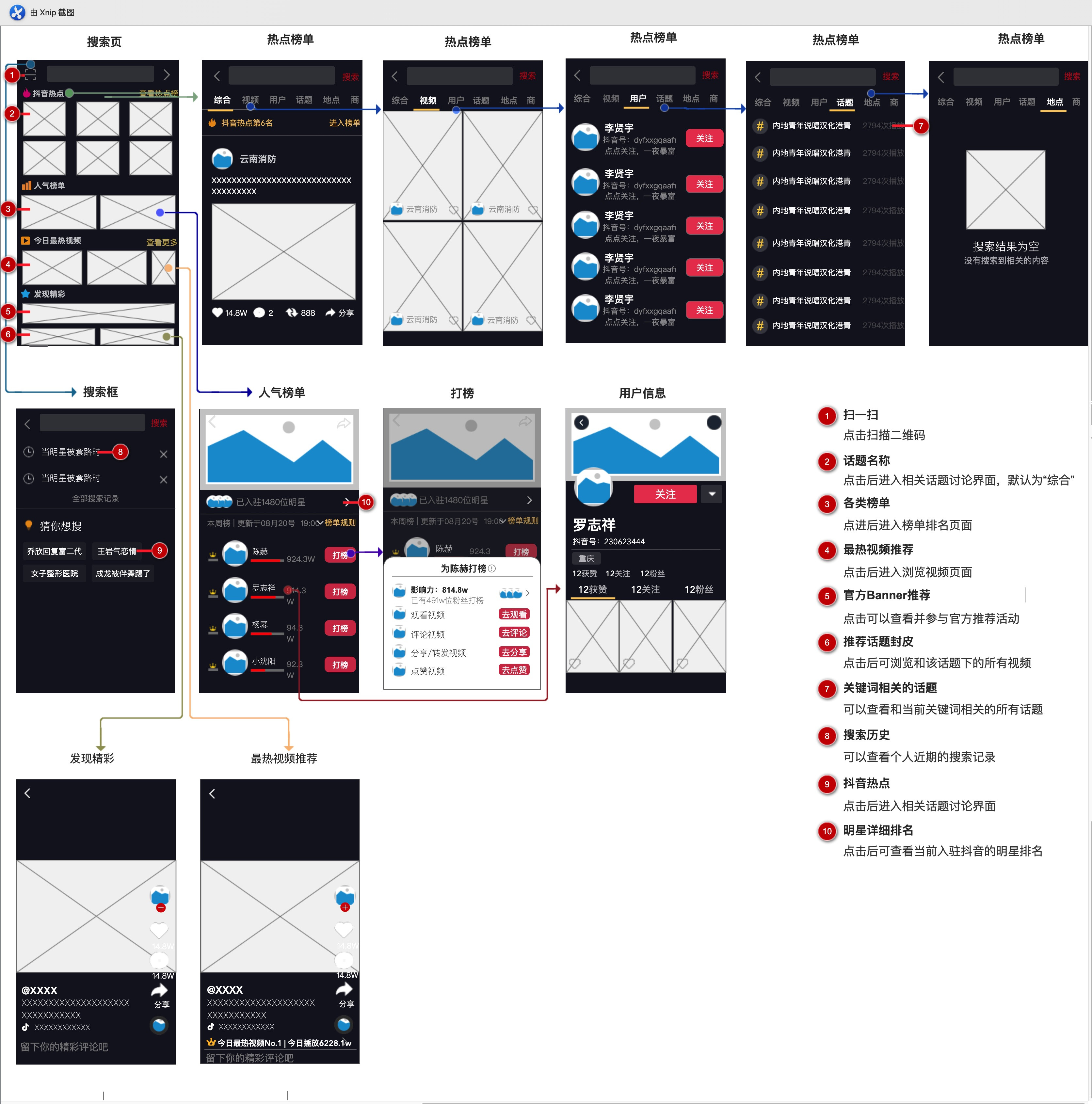 PRD：抖音App产品需求文档