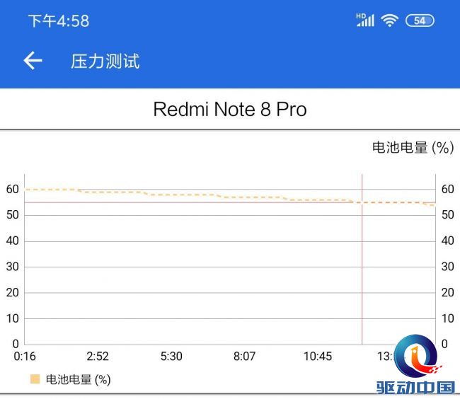 Redmi Note8 Pro测评：该有的都有了 四摄小金刚较真旗舰机