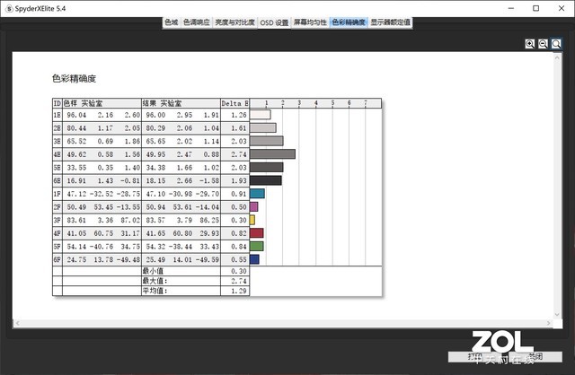 Quadro專業卡加持 ThinkPad P1 隱士 2019評測